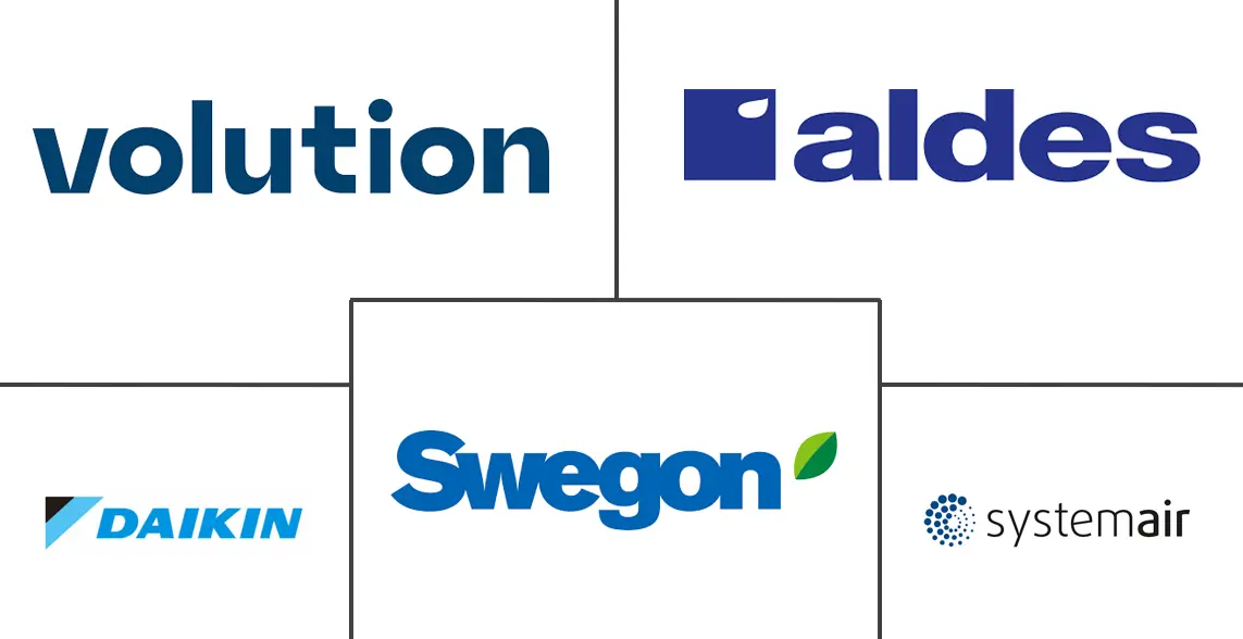 欧洲通风设备市场规模及份额