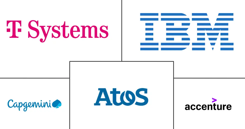 德国 IT 服务市场规模和份额