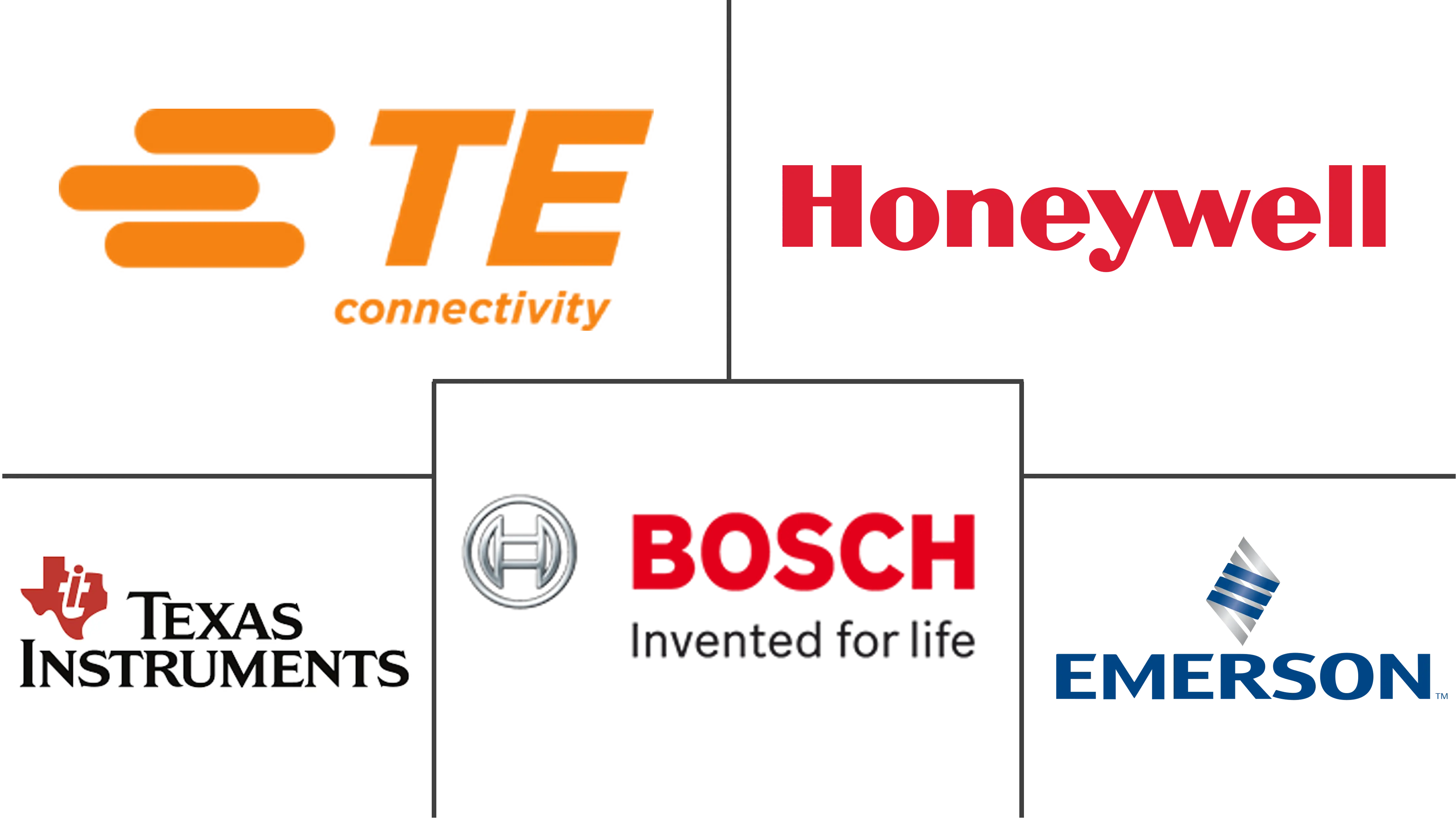 传感器和执行器市场规模和份额