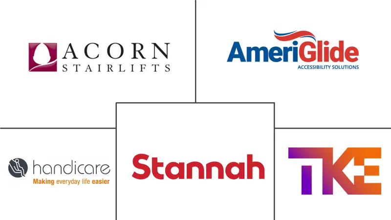 美国楼梯升降机市场规模及份额