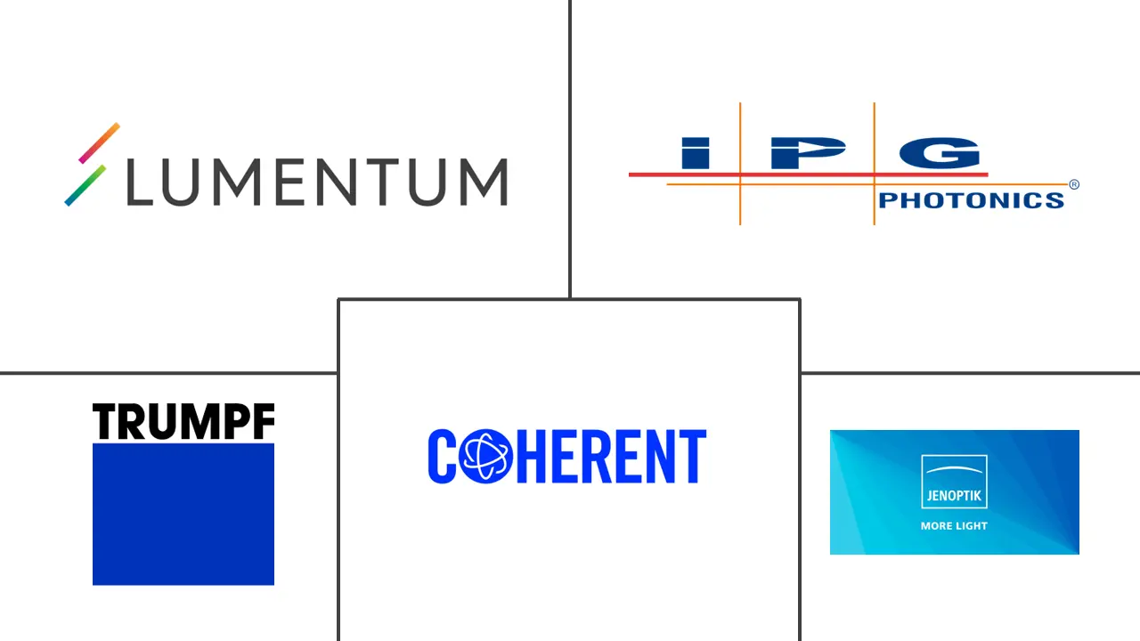 激光加工市场规模及份额