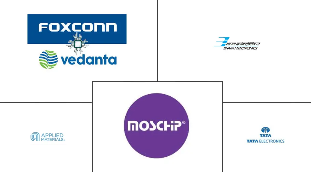 印度半导体市场规模及份额