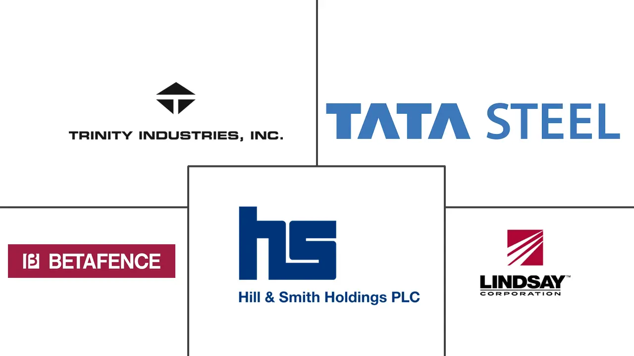 屏障系统市场规模和份额