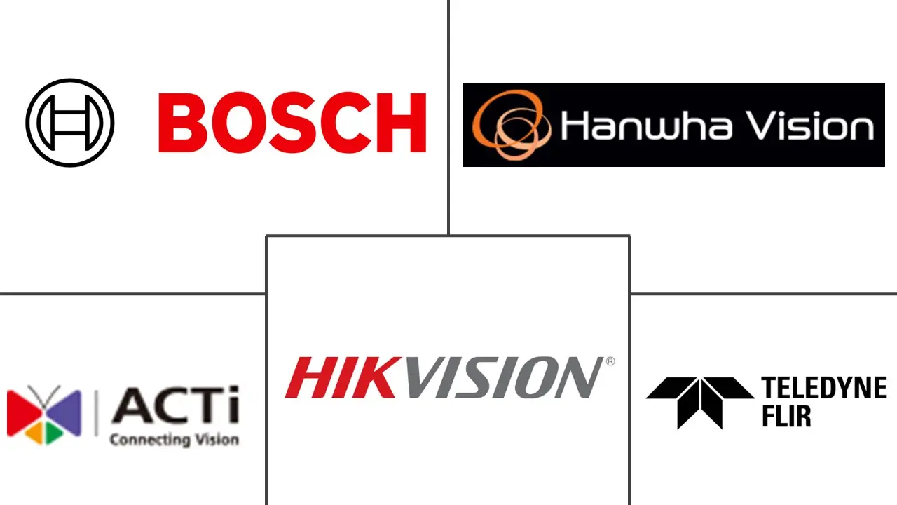 墨西哥监控 IP 摄像机市场规模