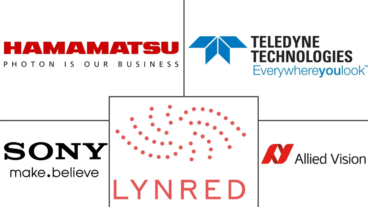 短波红外相机市场规模和份额