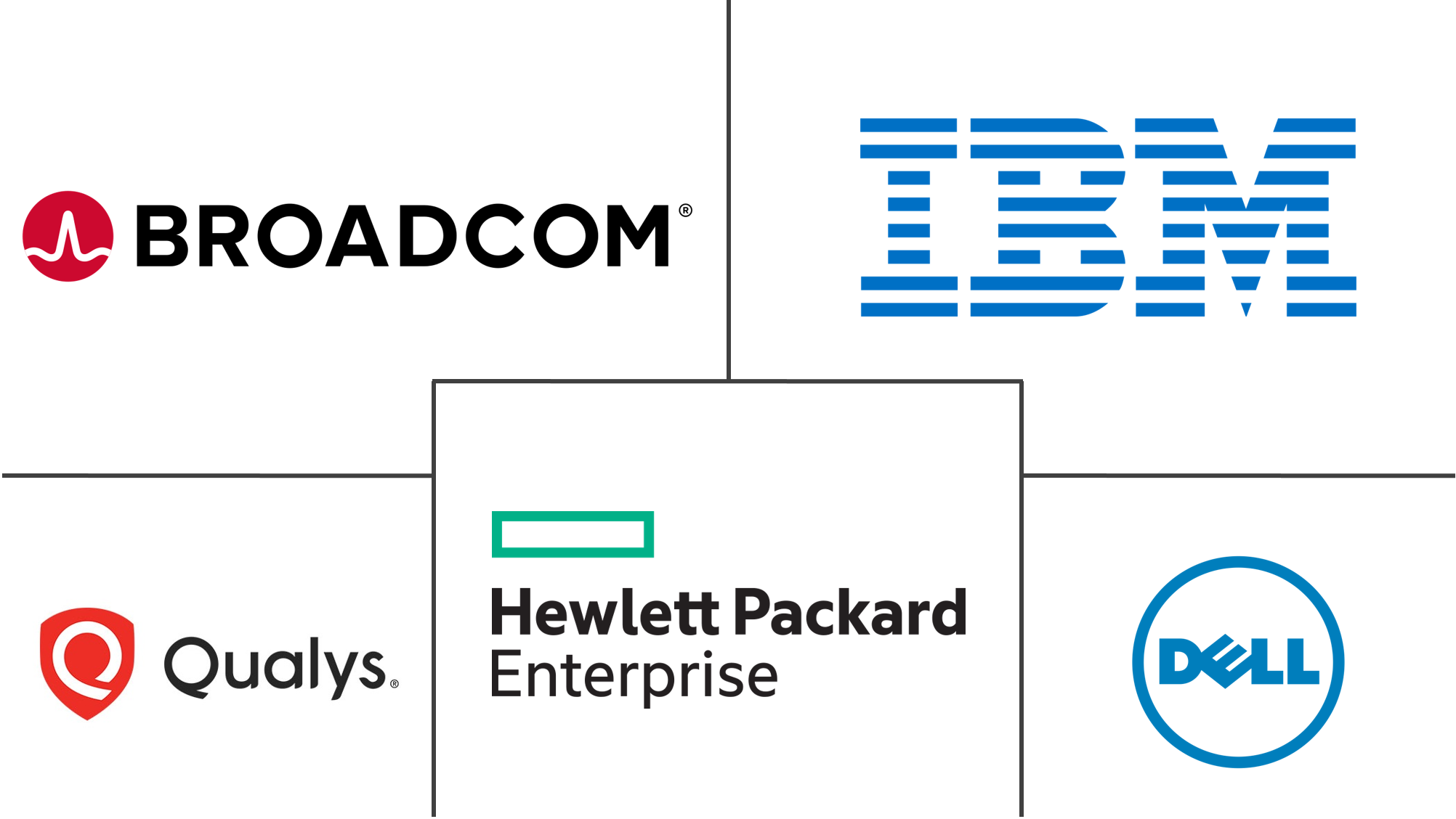 安全和漏洞管理市场规模和份额