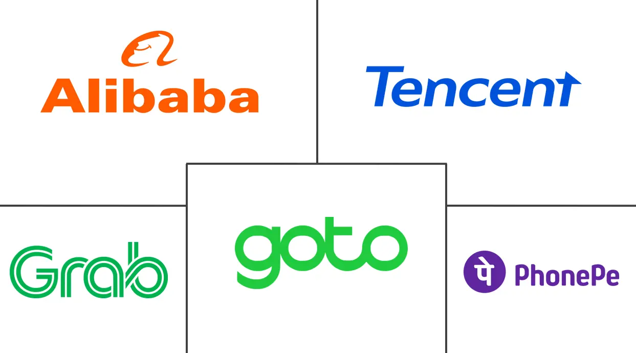 超级应用市场规模和份额