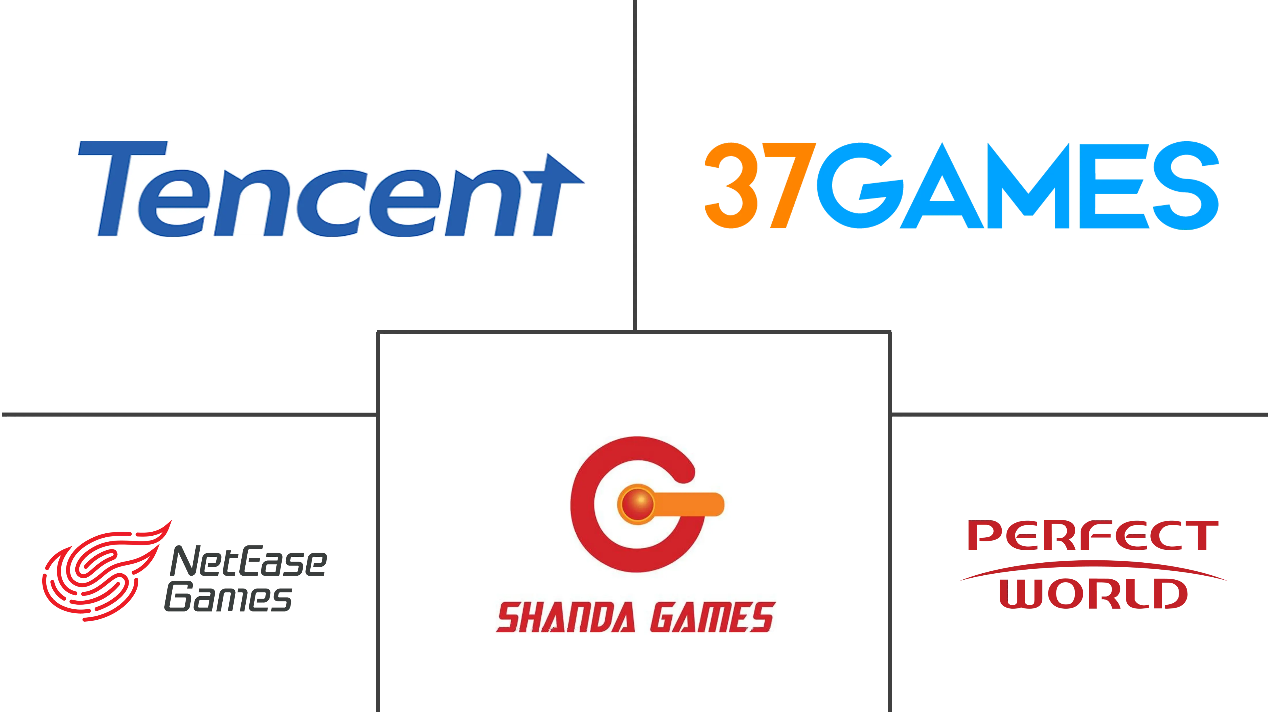 中国云游戏技术市场规模及份额