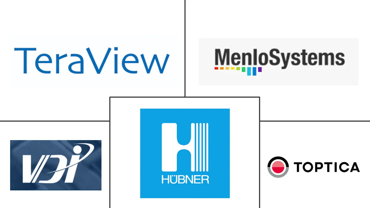 太赫兹组件和系统市场规模和份额