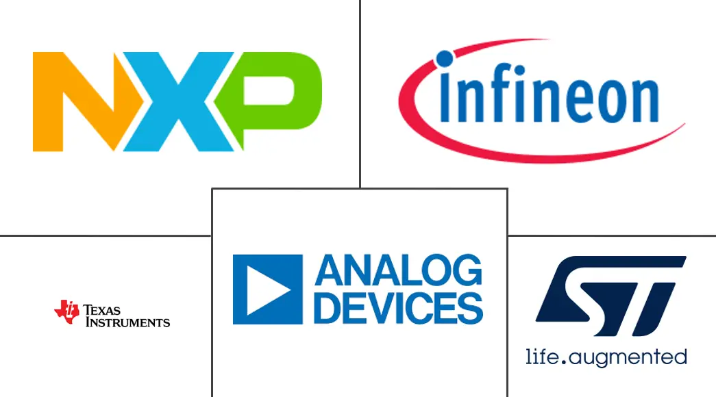 模拟半导体市场规模和份额