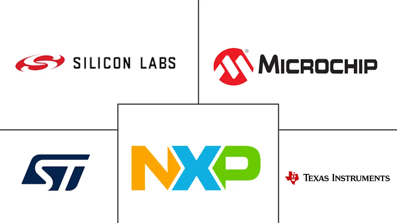 超低功耗微控制器市场规模和份额