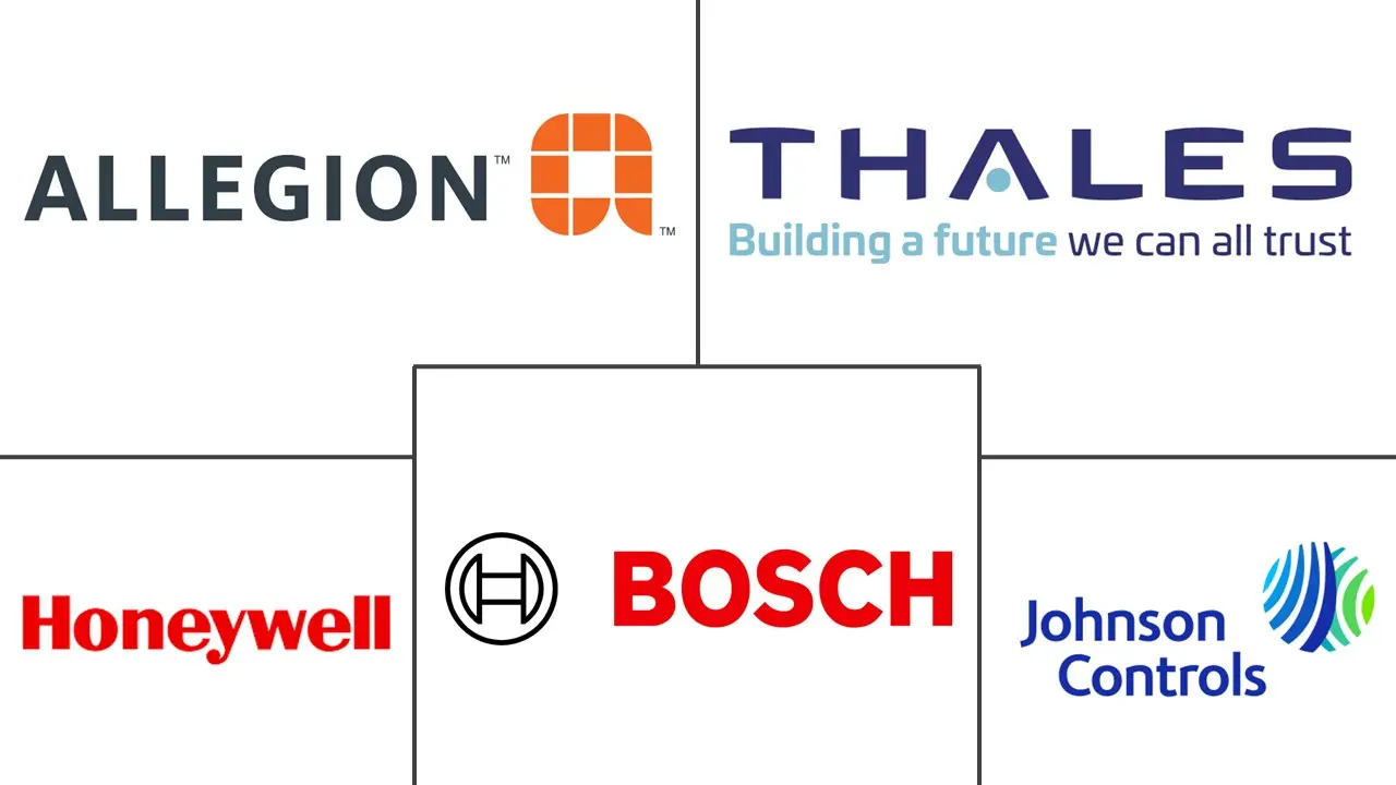 意大利门禁市场规模