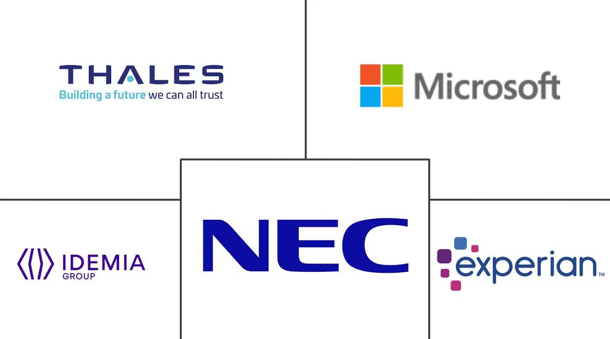 数字身份市场规模和份额