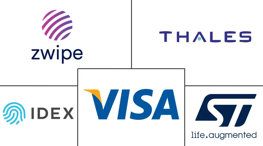 生物识别卡市场规模和份额