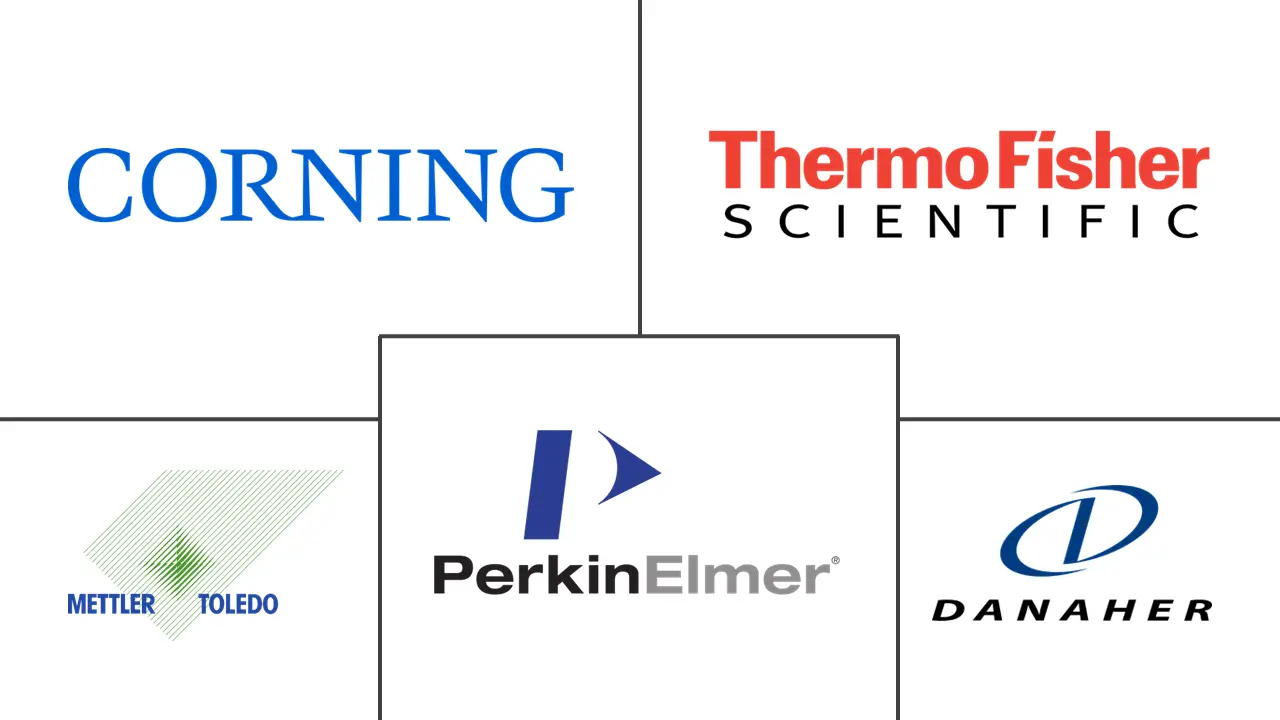 自动化液体处理机市场规模和份额