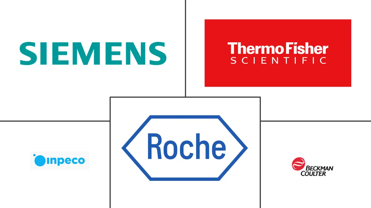 实验室自动化市场总体规模和份额