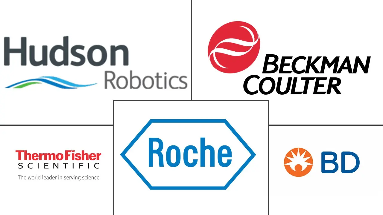 分析化学市场规模中的实验室自动化