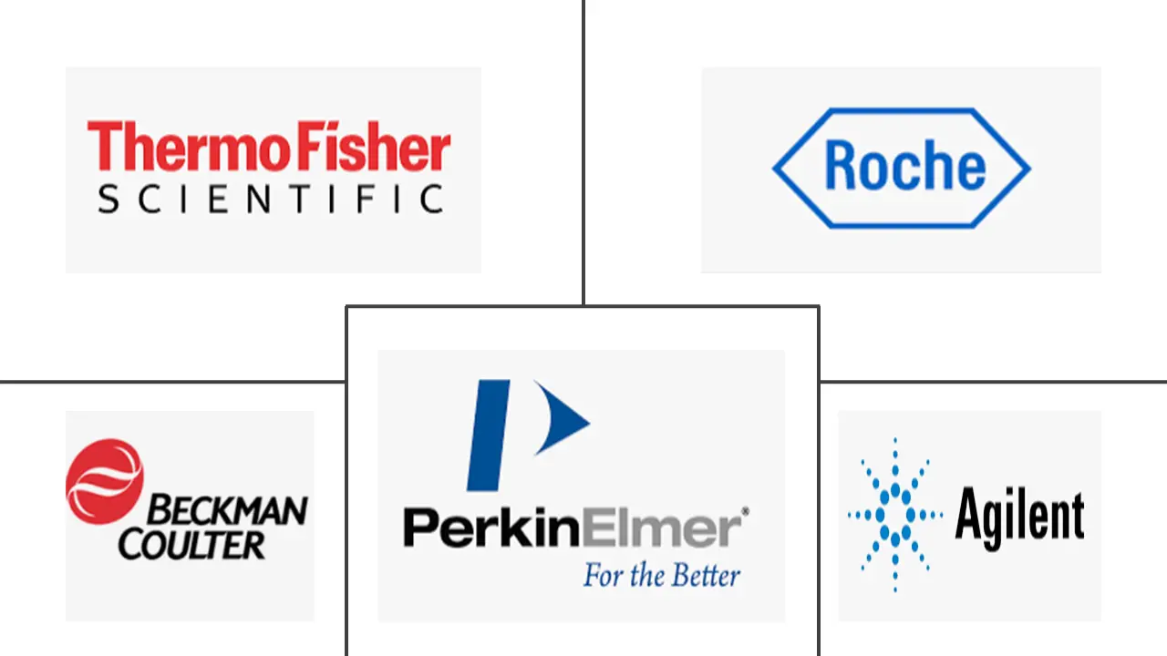 蛋白质工程市场规模的实验室自动化