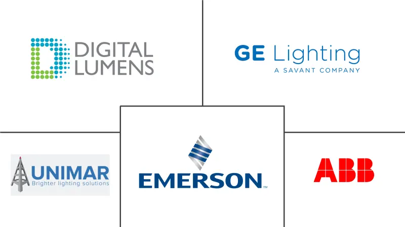 危险照明市场规模