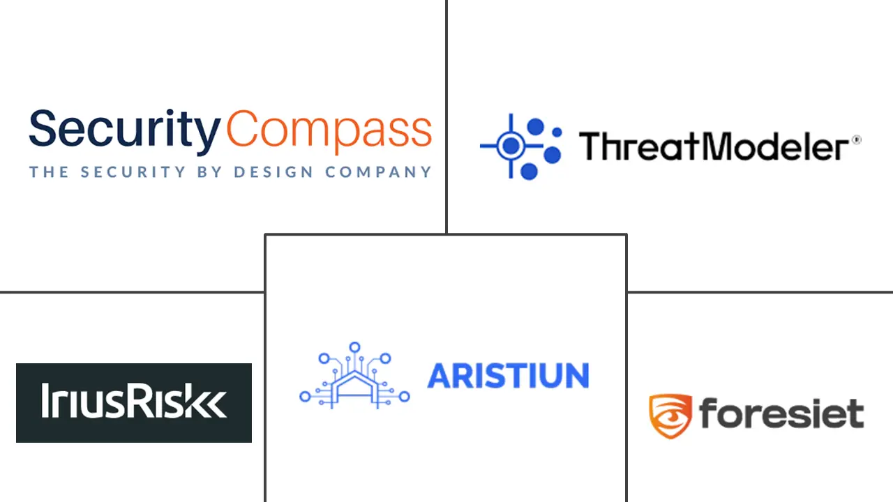 威胁建模工具市场规模和份额