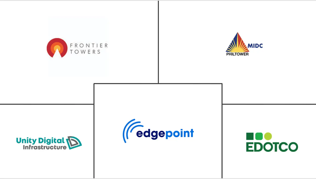 菲律宾电信塔市场规模及份额