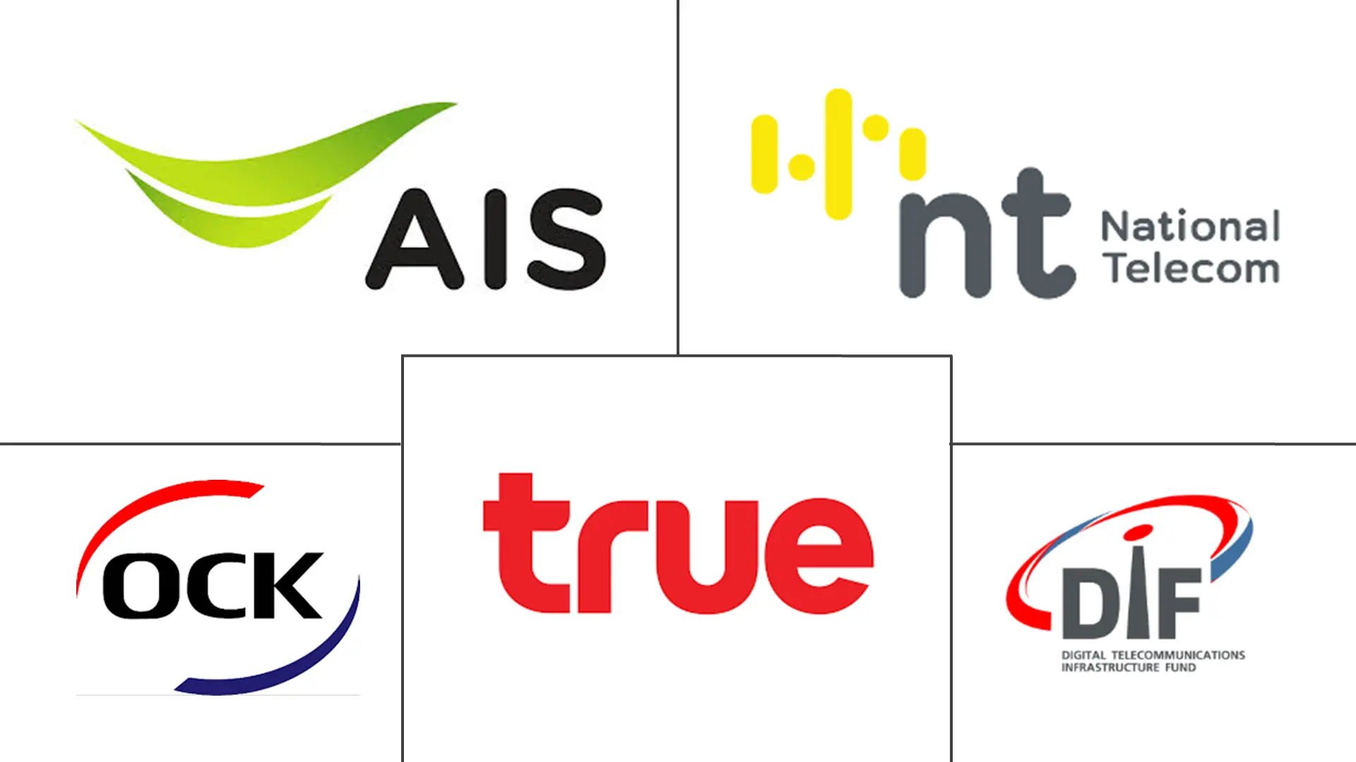 泰国电信塔市场规模及份额