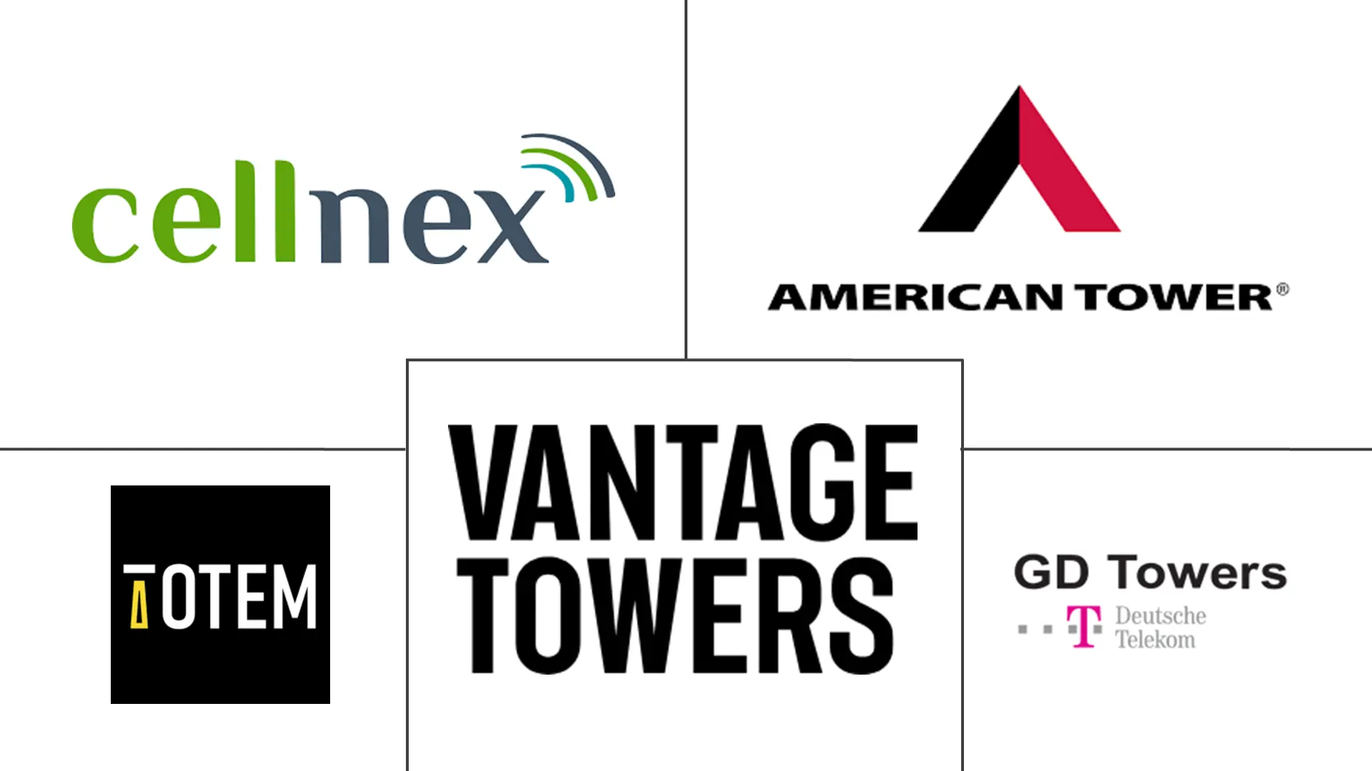 欧洲电信塔市场规模和份额