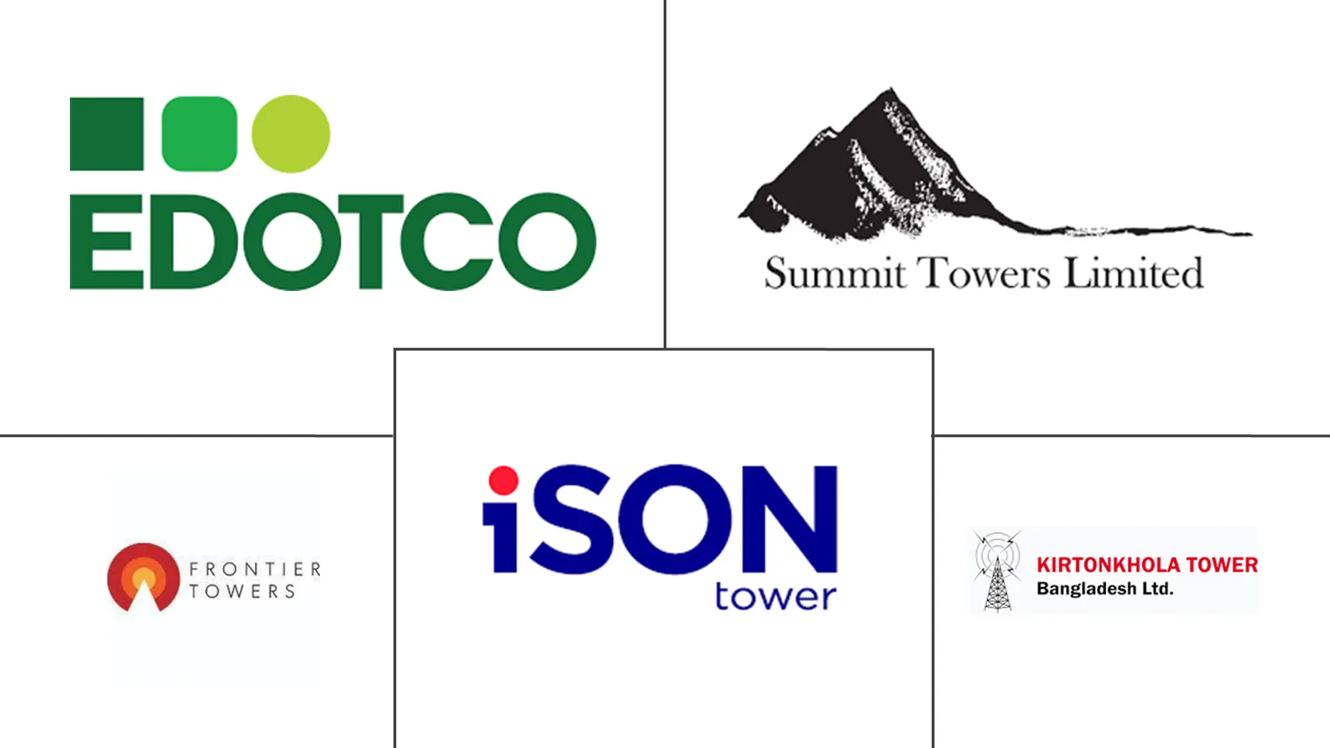 孟加拉国电信塔市场规模和份额