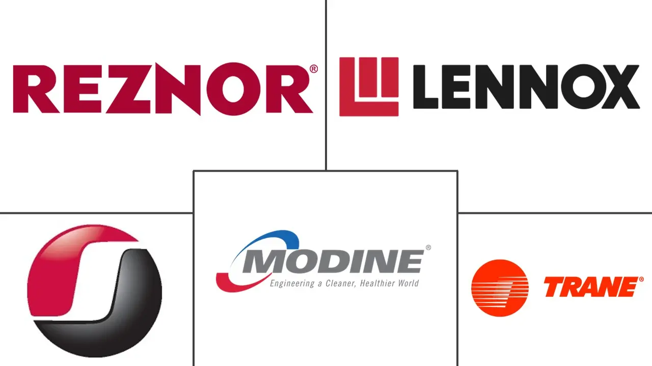 北美整体加热器市场规模