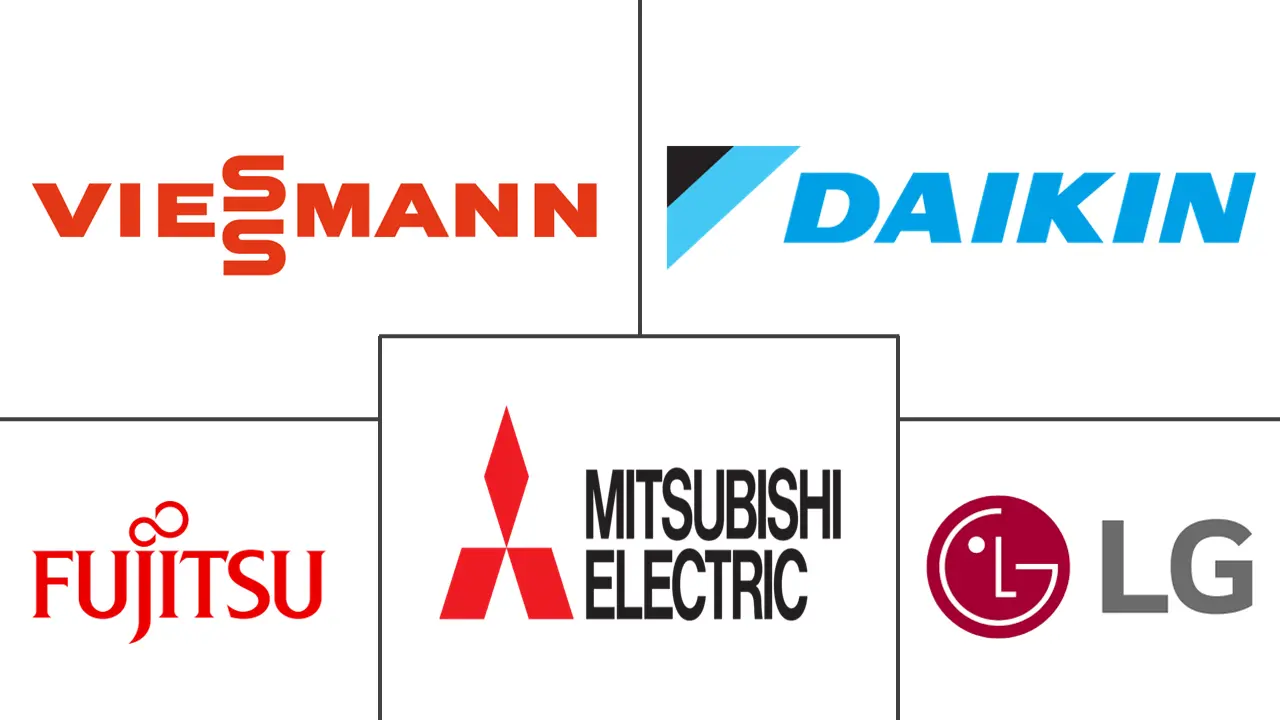 波兰热泵市场规模和份额