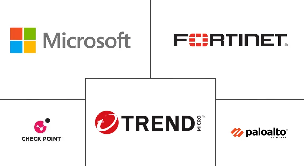 服务器安全解决方案市场规模和份额