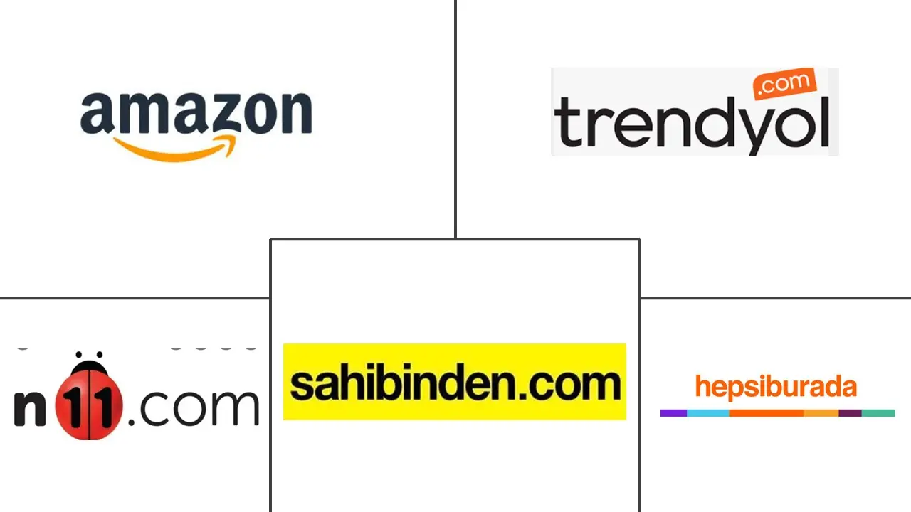 土耳其电子商务市场规模及份额