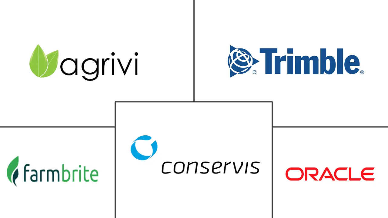 农业软件市场规模