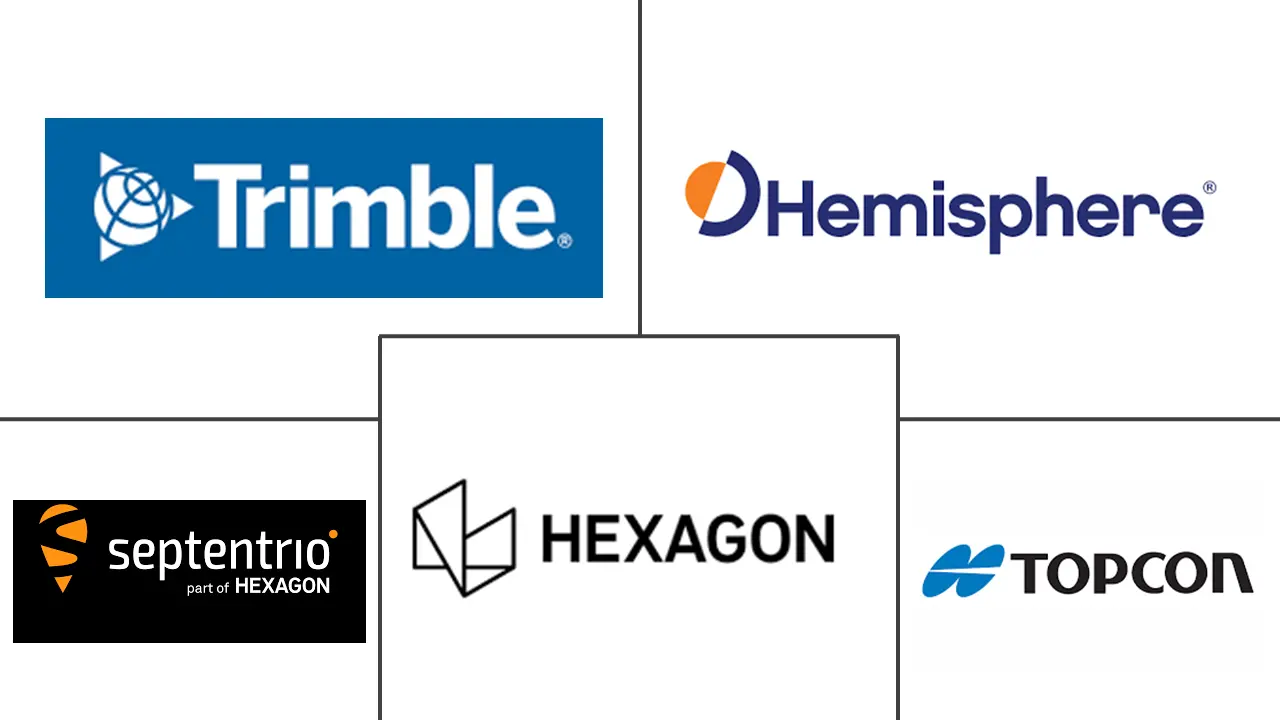 中高端精密GPS接收机市场规模及份额