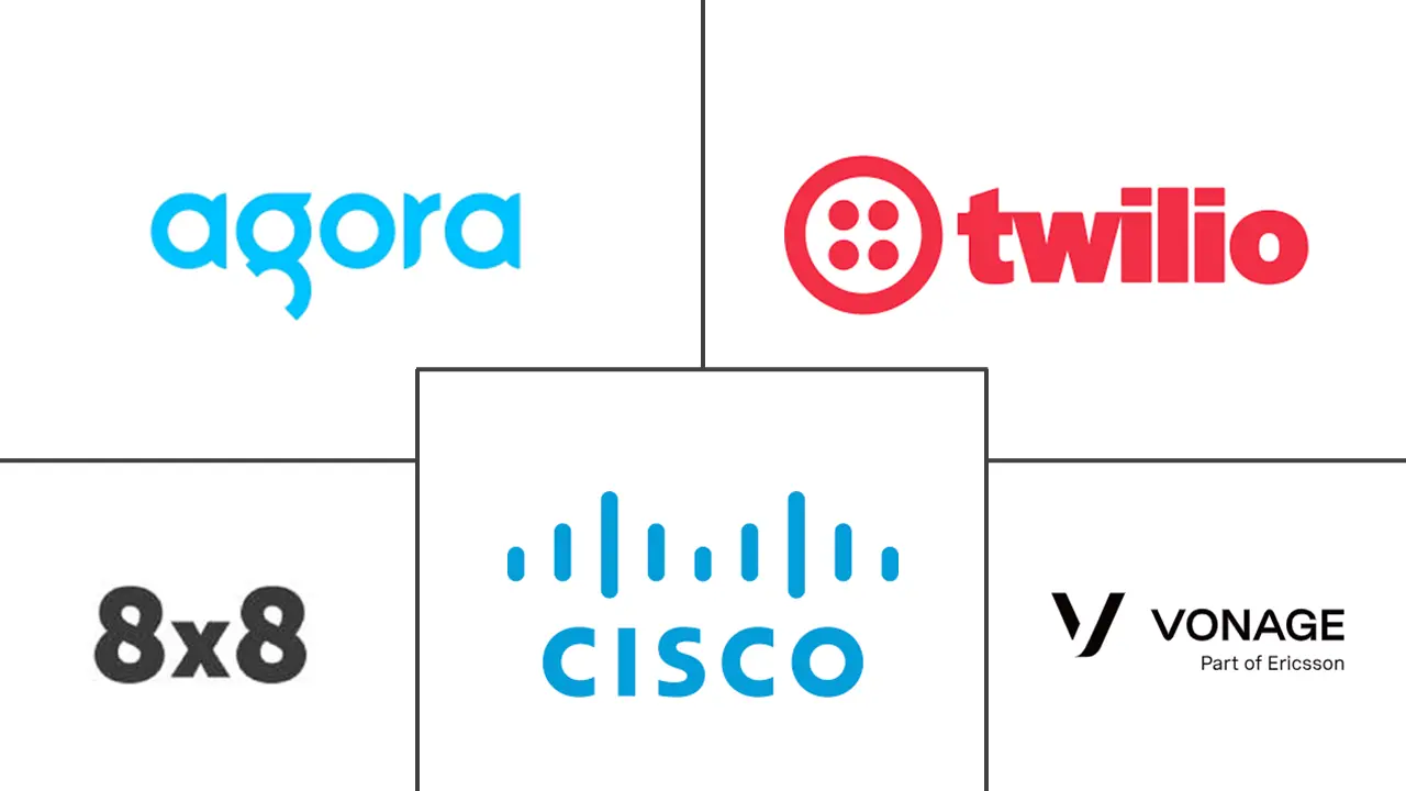 WebRTC 市场规模和份额