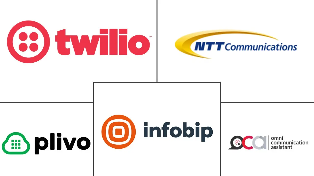 印度尼西亚 CPaaS 市场规模和份额