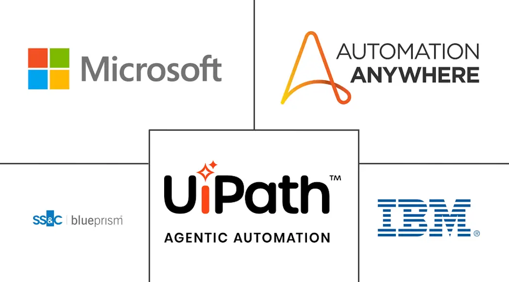 智能过程自动化市场规模和份额