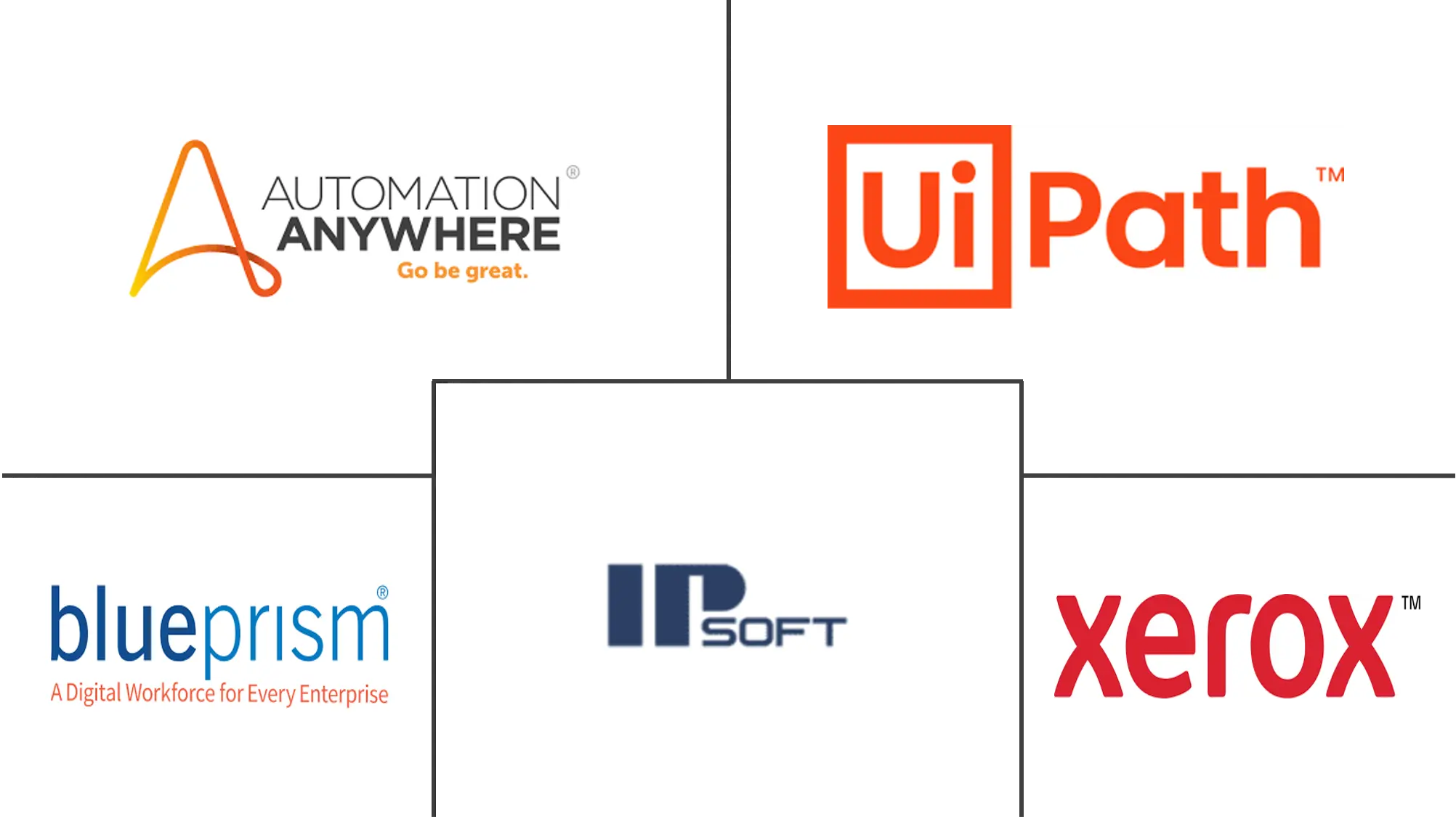 服务交付自动化市场规模和份额
