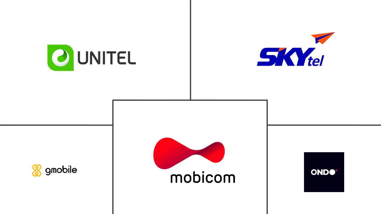蒙古电信 MNO 市场规模及份额