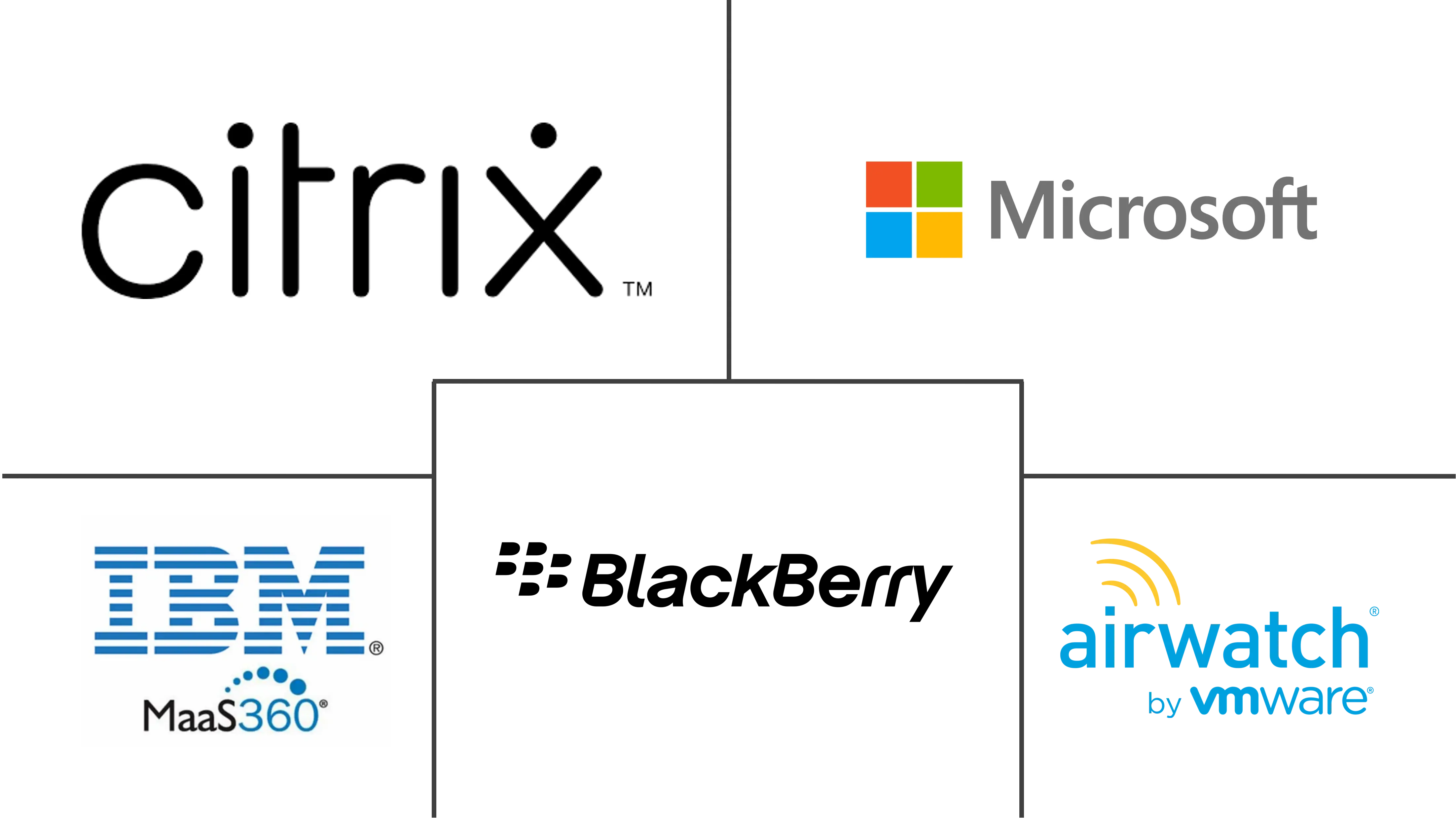 企业移动管理市场规模和份额
