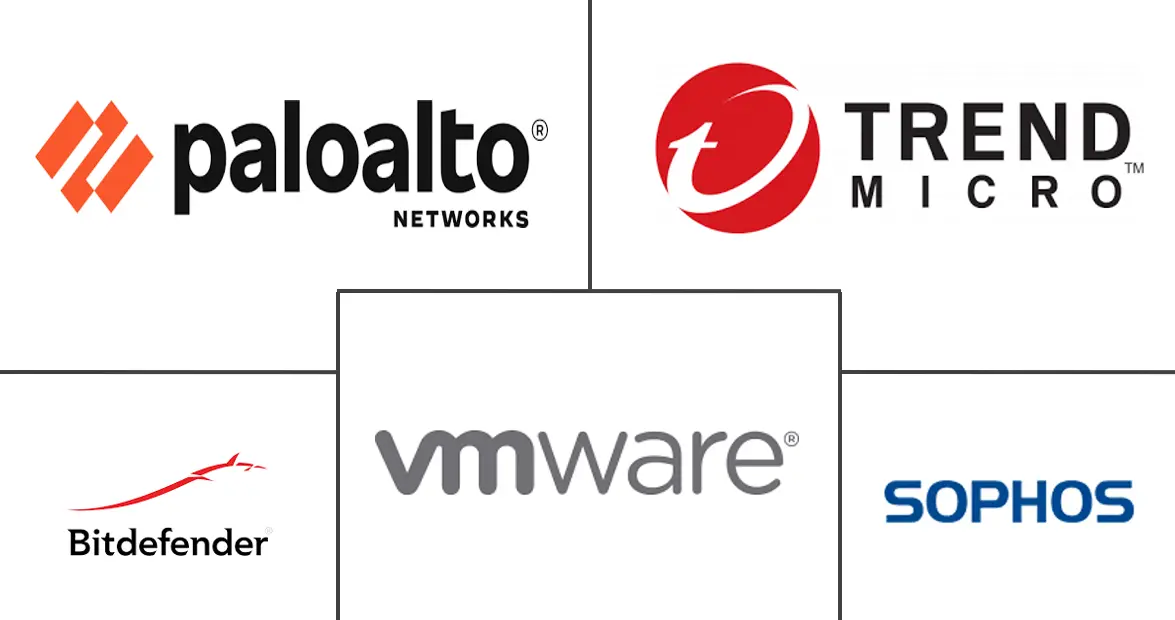 虚拟化安全市场规模和份额
