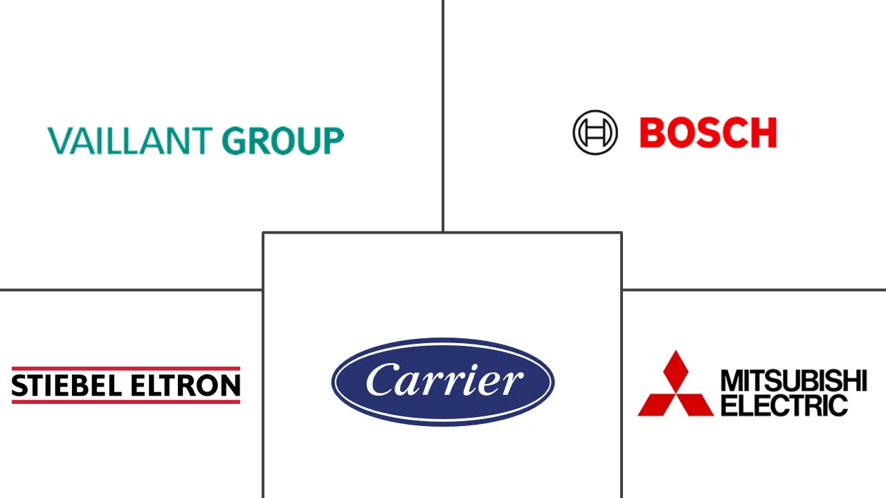 奥地利热泵市场规模和份额