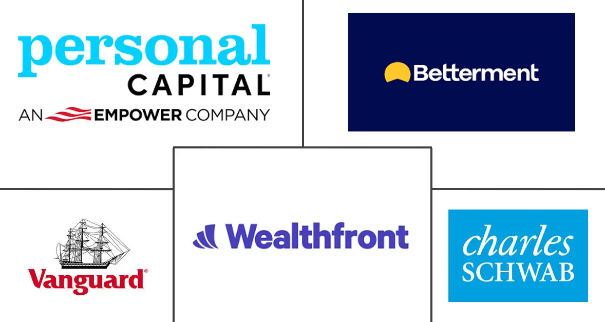 机器人咨询服务市场规模和份额