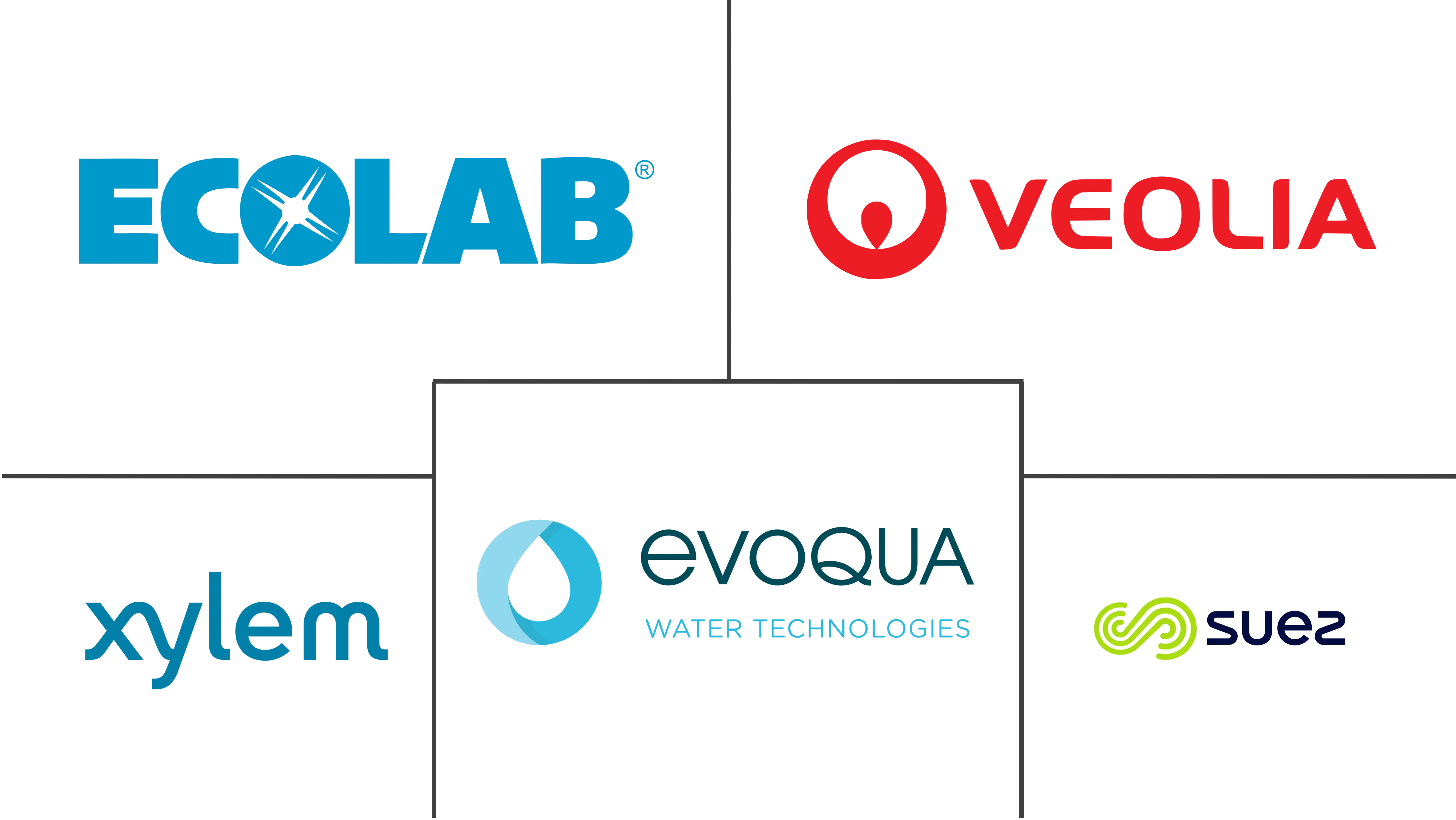 工业废水处理设备市场规模及份额