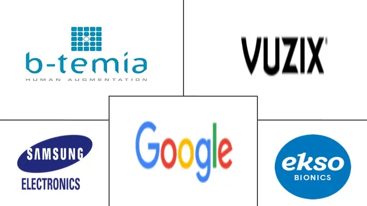 人类增强市场规模