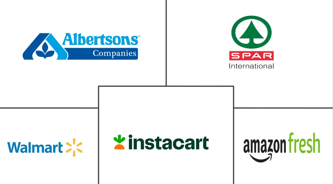 北美在线杂货配送市场规模和份额