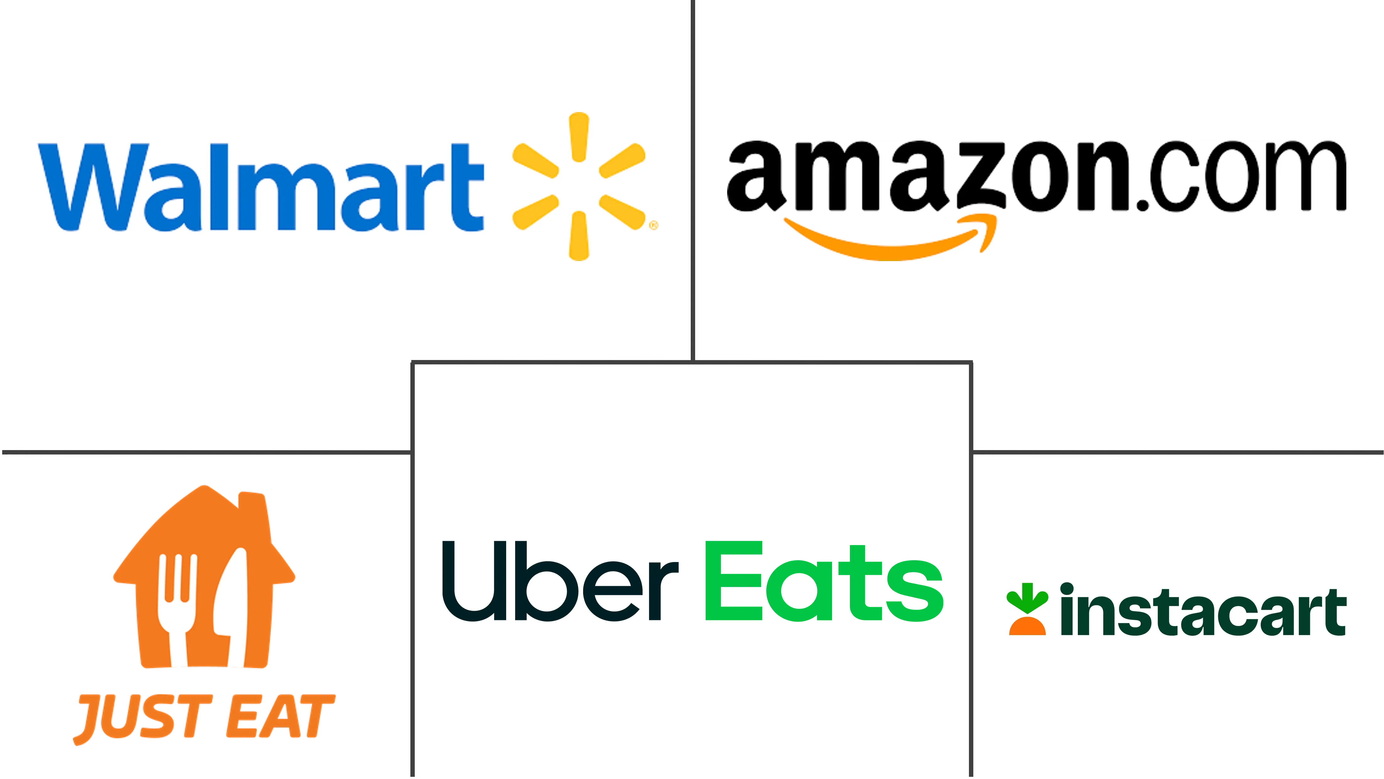 在线杂货配送市场规模和份额