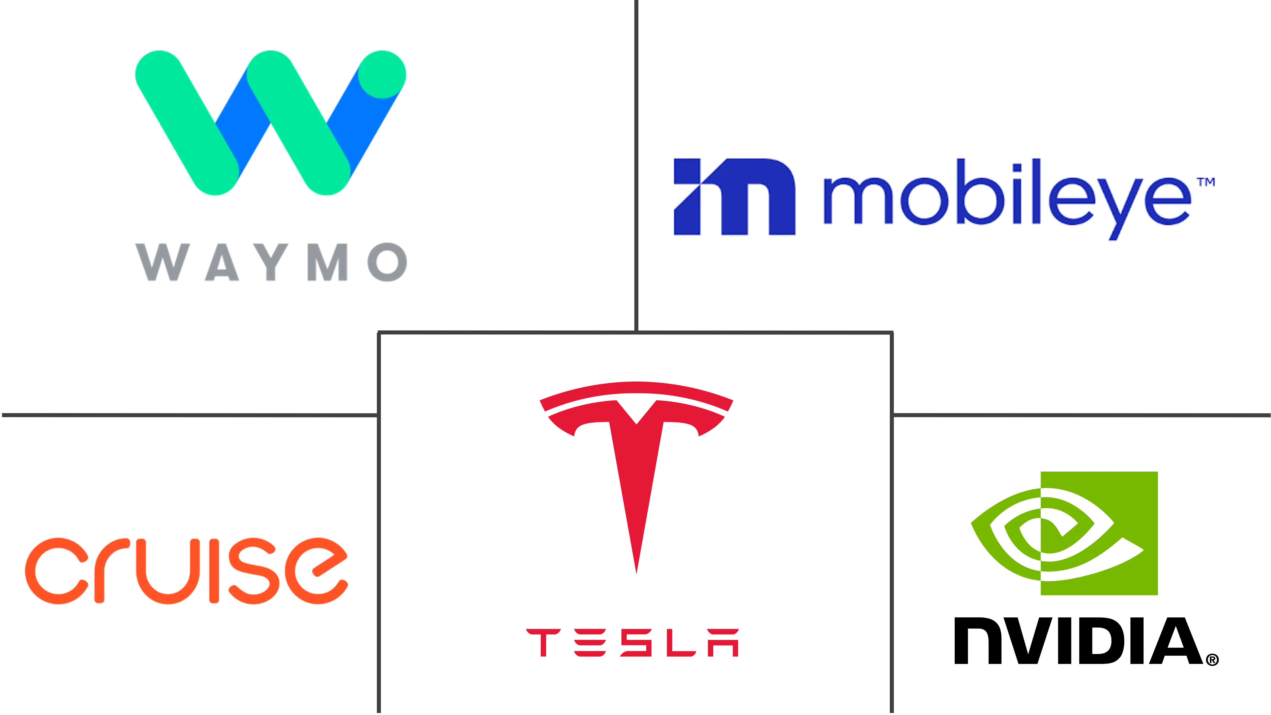 交通和智能移动领域的代理人工智能市场规模和份额分析