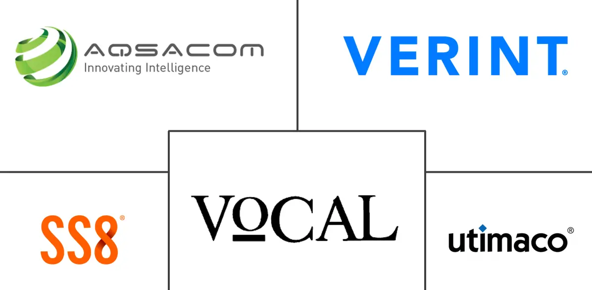 合法拦截市场规模和份额