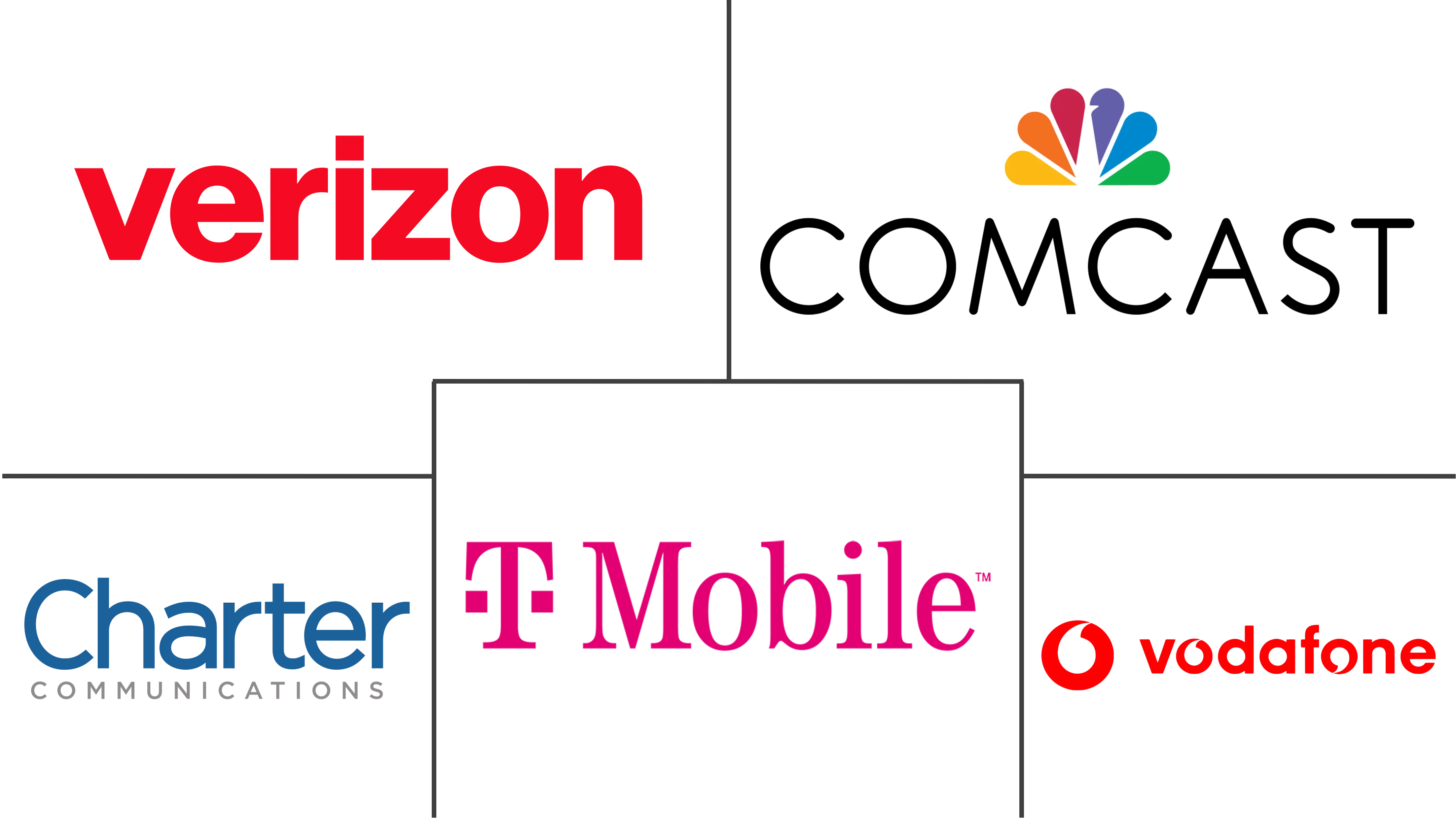 通信服务提供商 (CSP) 市场规模